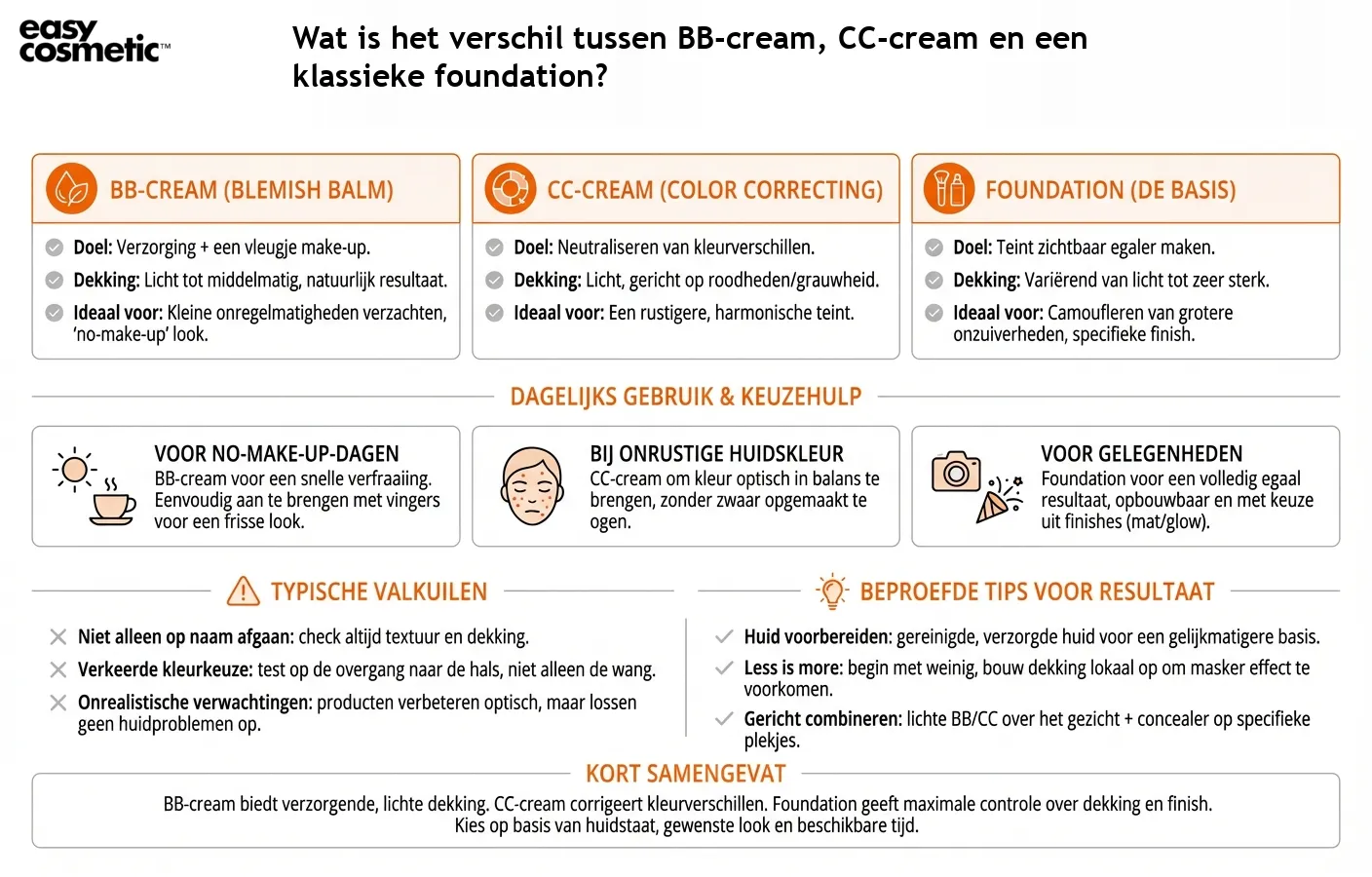Wat is het verschil tussen BB-cream, CC-cream en een klassieke foundation?