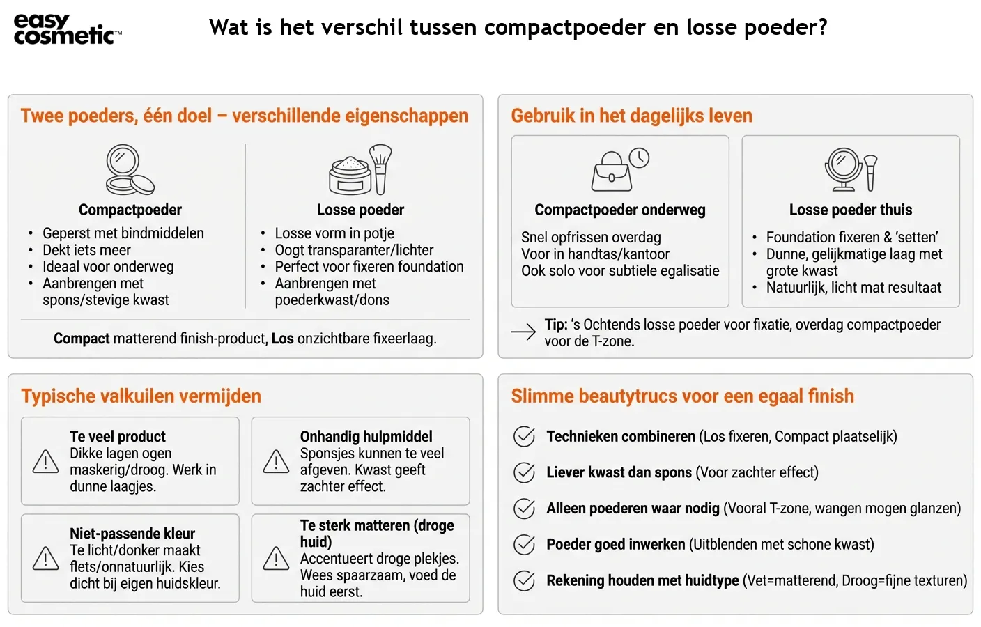 Wat is het verschil tussen compactpoeder en losse poeder?