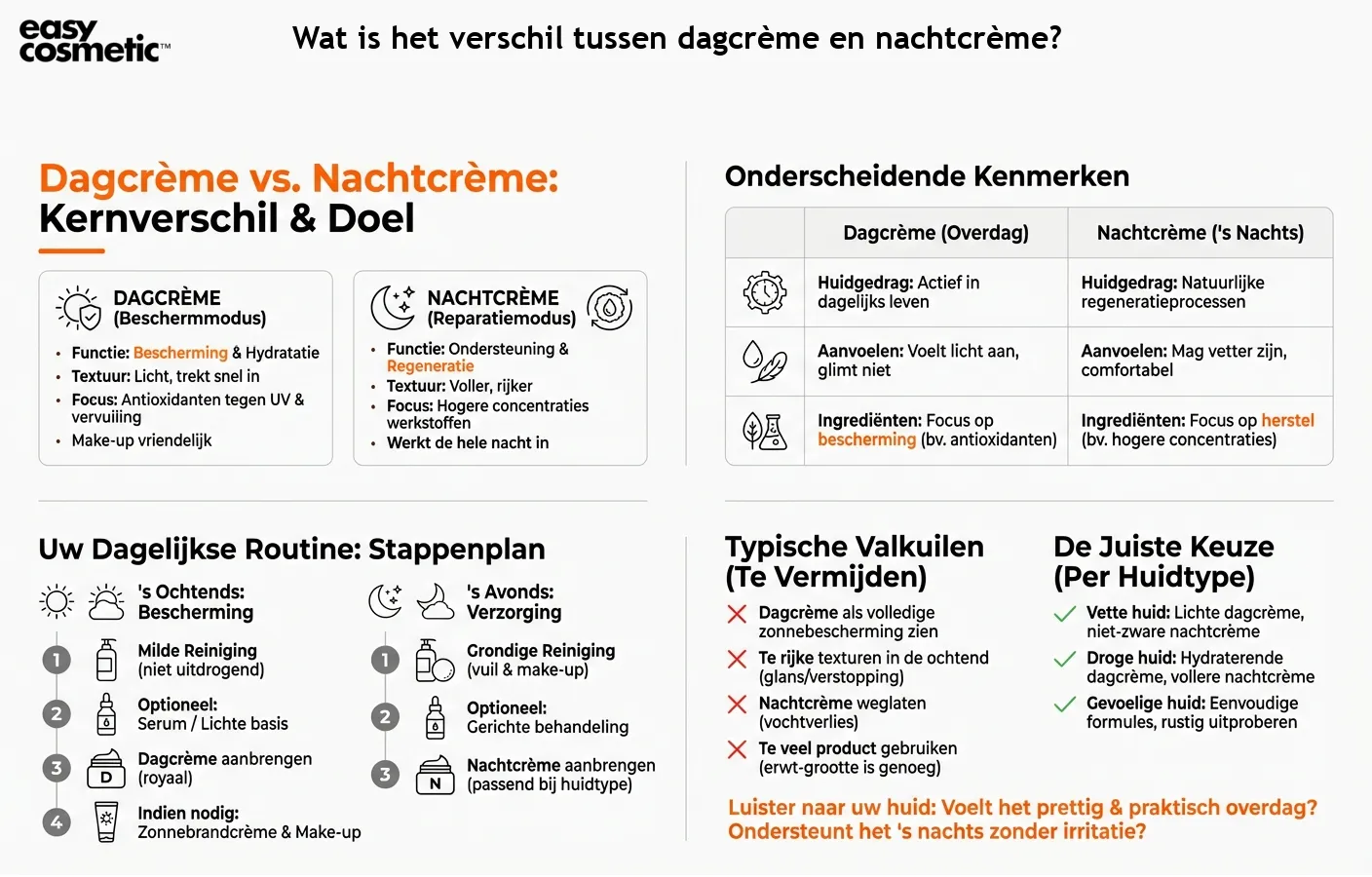 Wat is het verschil tussen dagcrème en nachtcrème?