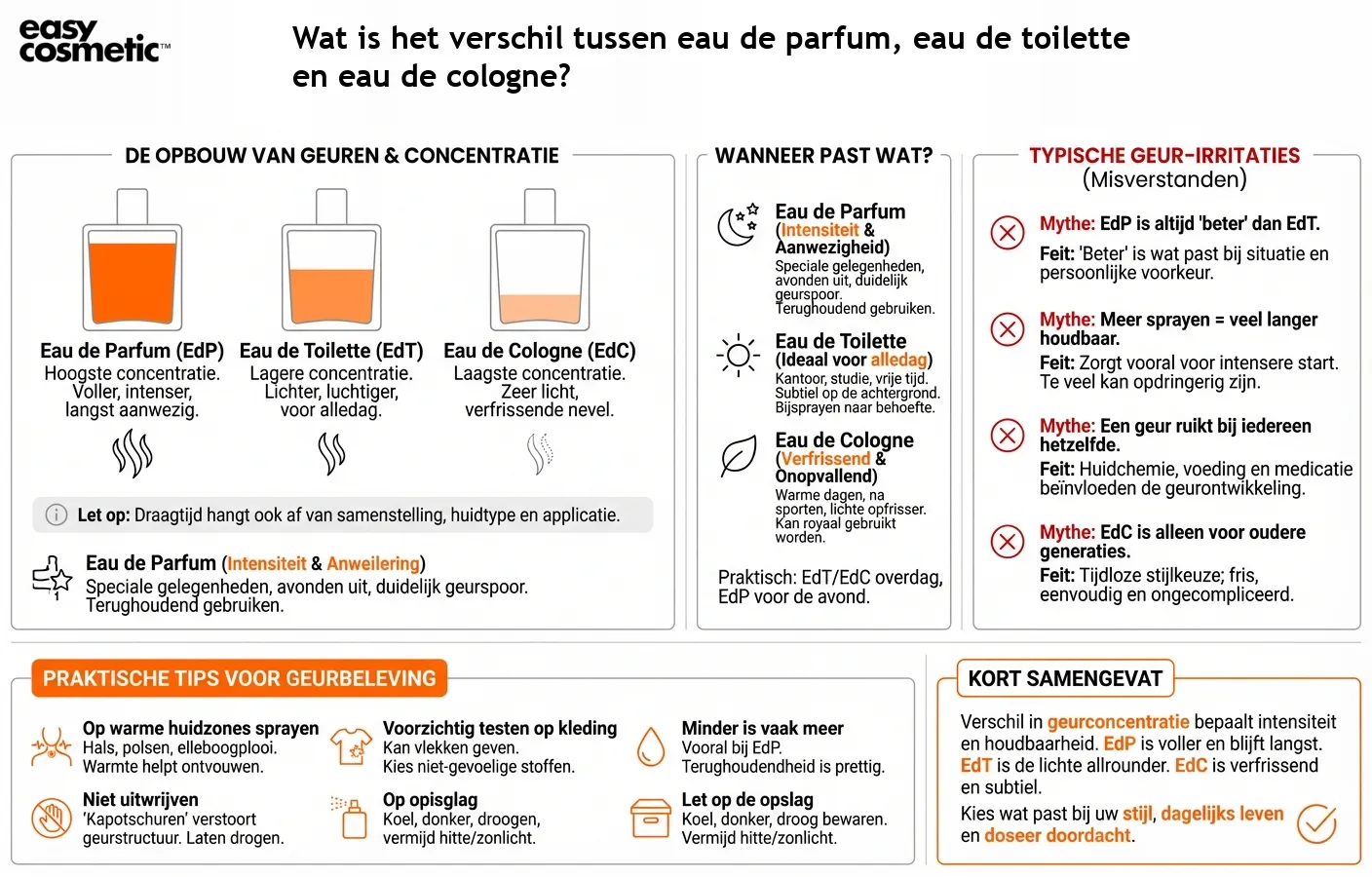 Wat is het verschil tussen eau de parfum, eau de toilette en eau de cologne?