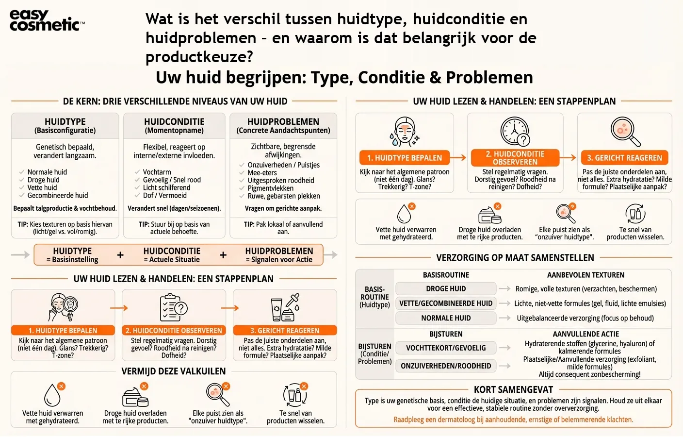 Wat is het verschil tussen huidtype, huidconditie en huidproblemen – en waarom is dat belangrijk voor de productkeuze?