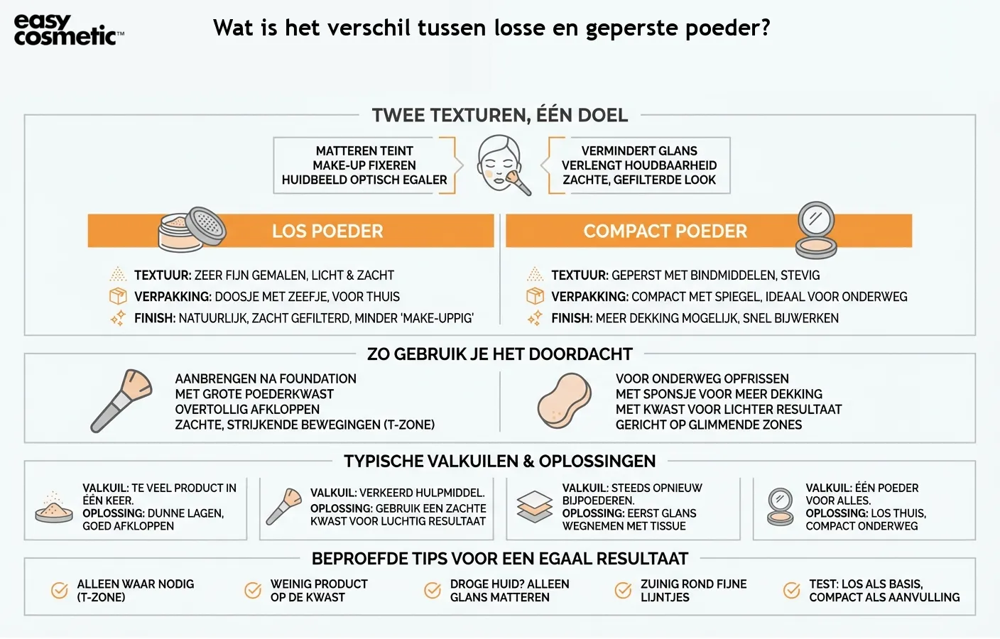 Wat is het verschil tussen losse en geperste poeder?
