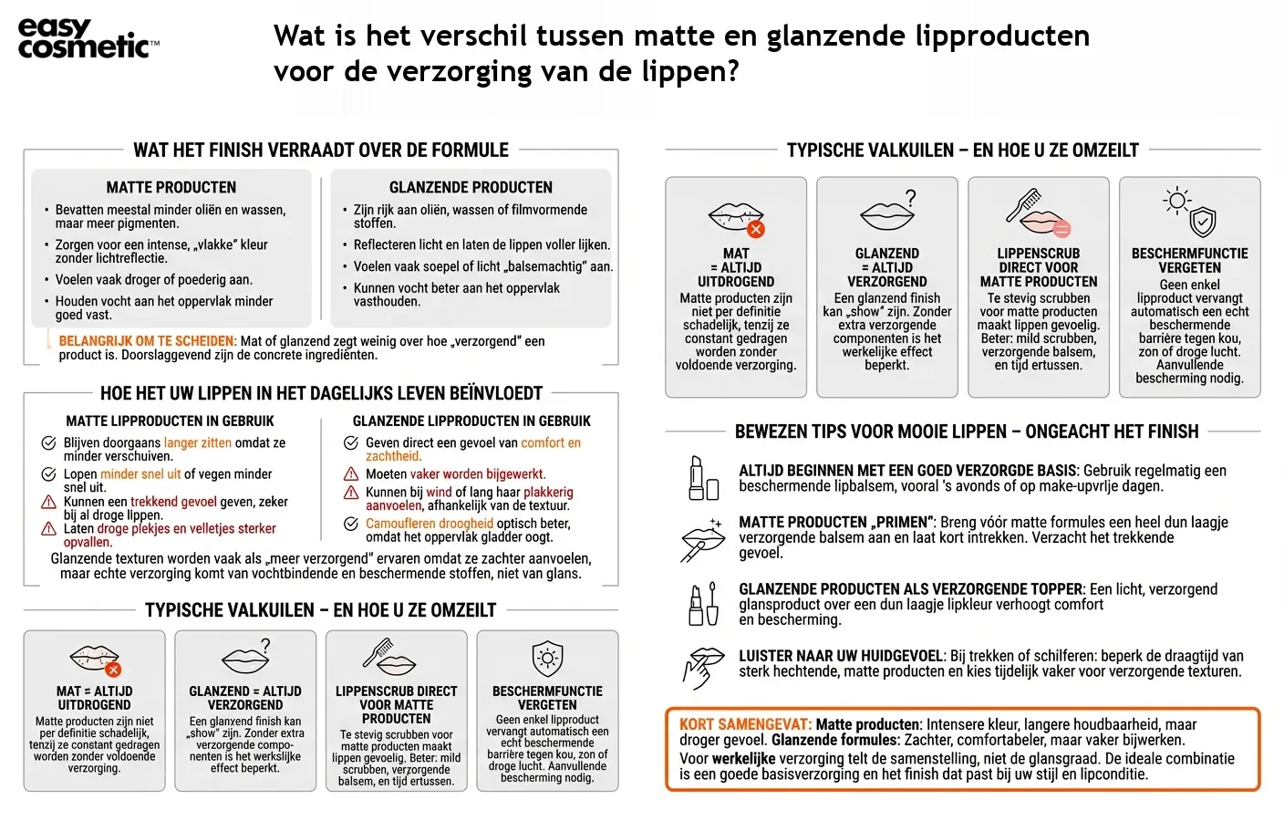 Wat is het verschil tussen matte en glanzende lipproducten voor de verzorging van de lippen?