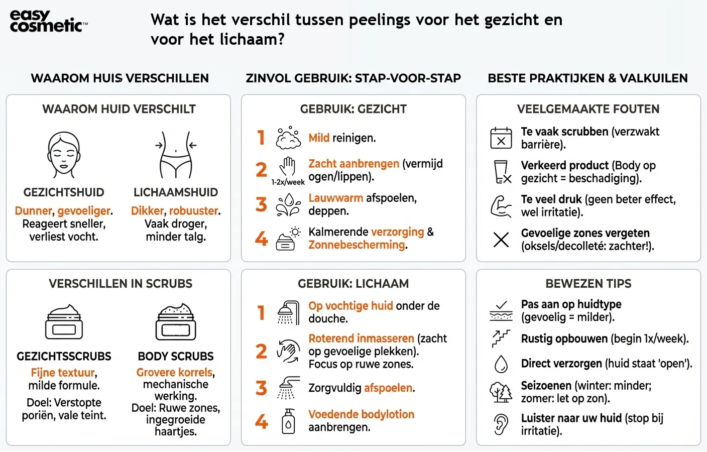 Wat is het verschil tussen peelings voor het gezicht en voor het lichaam?