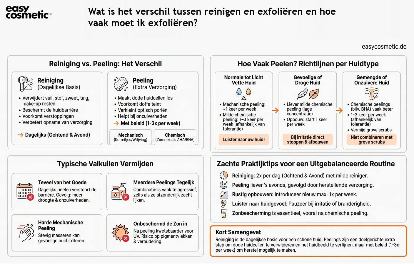 Wat is het verschil tussen reinigen en exfoliëren en hoe vaak moet ik exfoliëren?