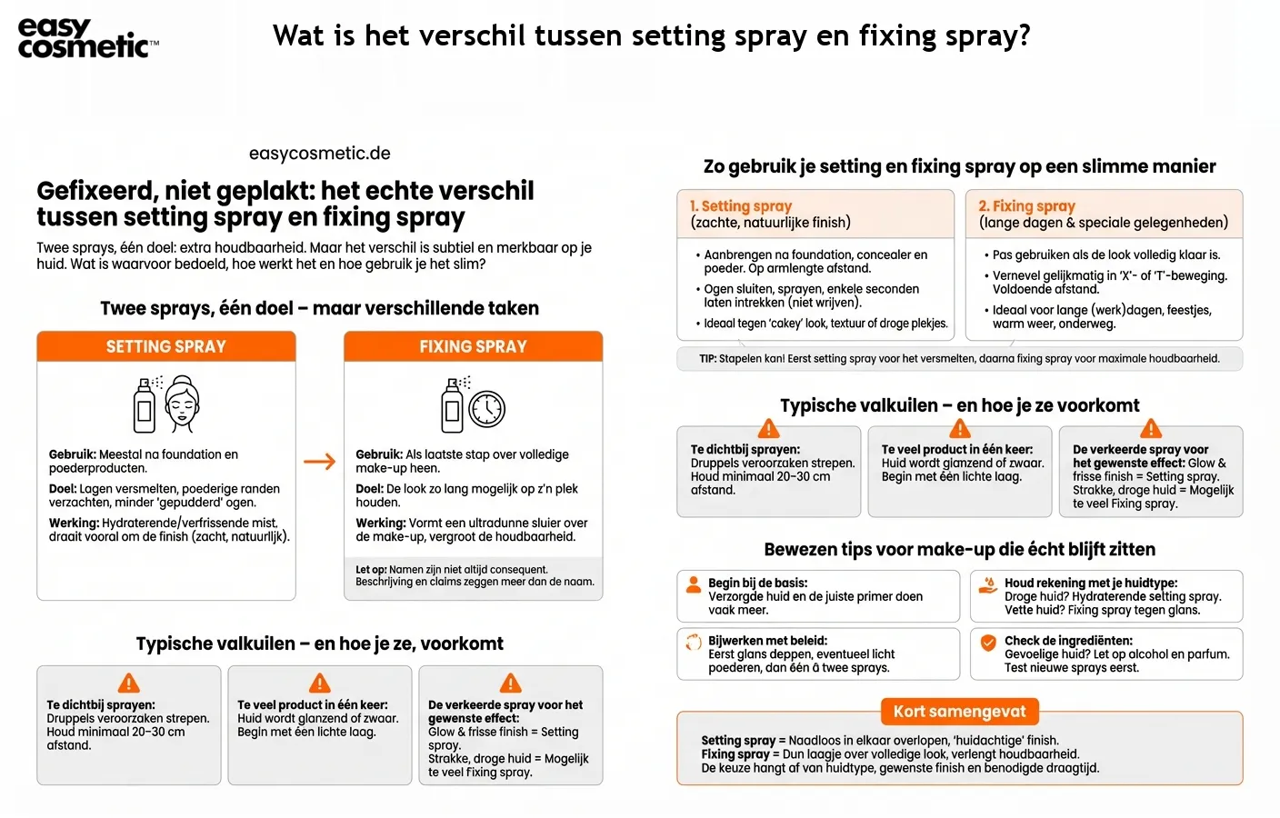 Wat is het verschil tussen setting spray en fixing spray?