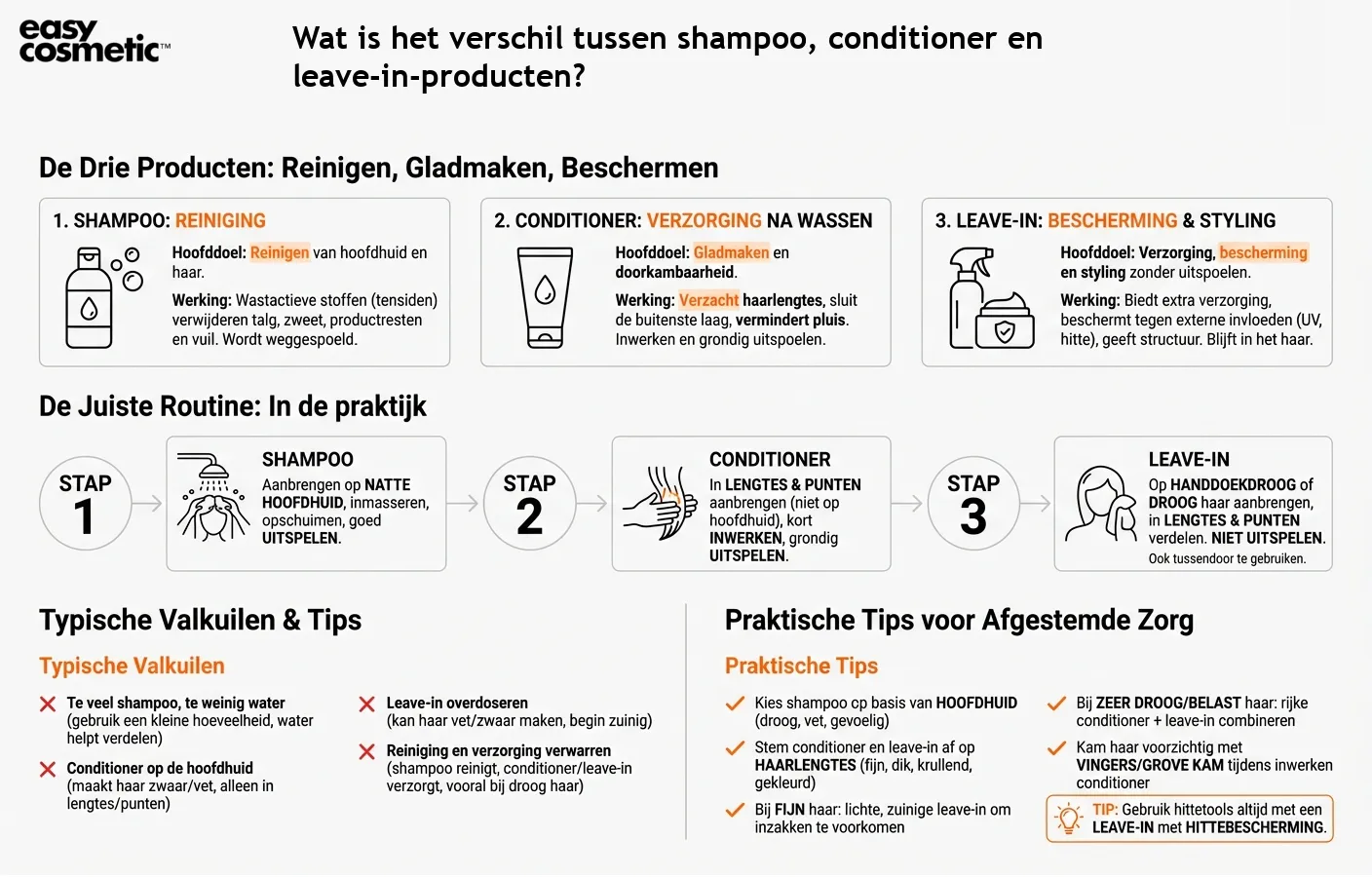 Wat is het verschil tussen shampoo, conditioner en leave-in-producten?