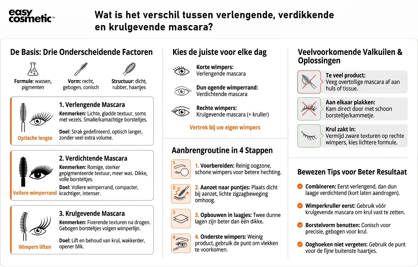Wat is het verschil tussen verlengende, verdikkende en krulgevende mascara?