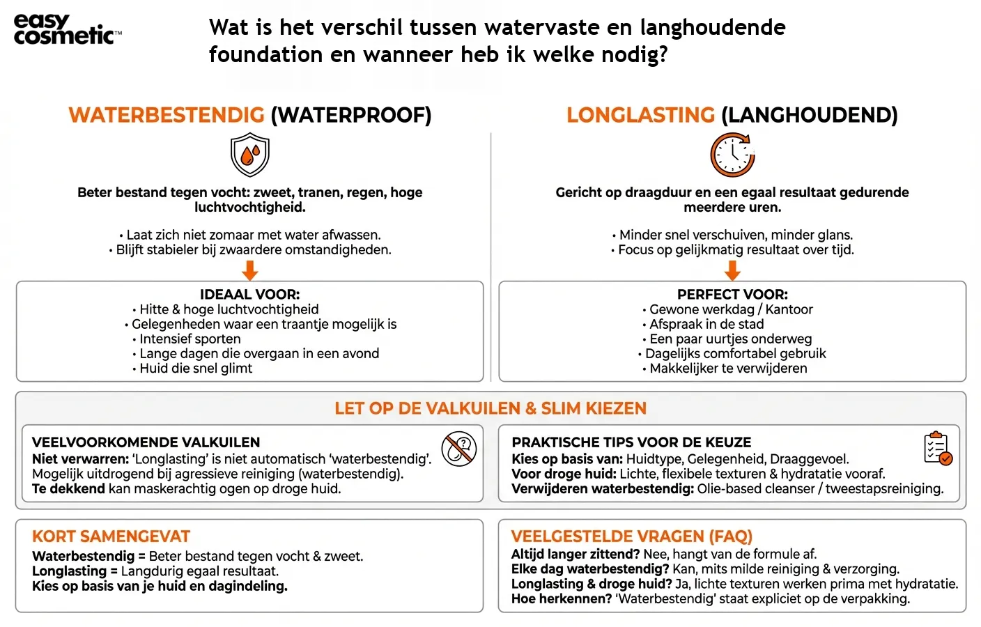 Wat is het verschil tussen watervaste en langhoudende foundation en wanneer heb ik welke nodig?