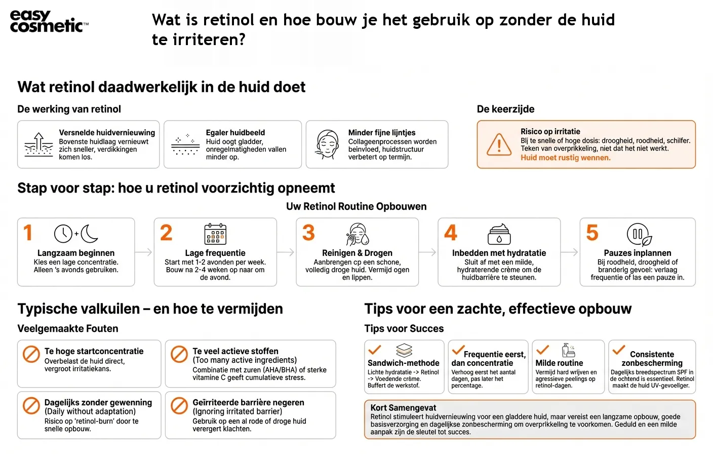 Wat is retinol en hoe bouw je het gebruik op zonder de huid te irriteren?