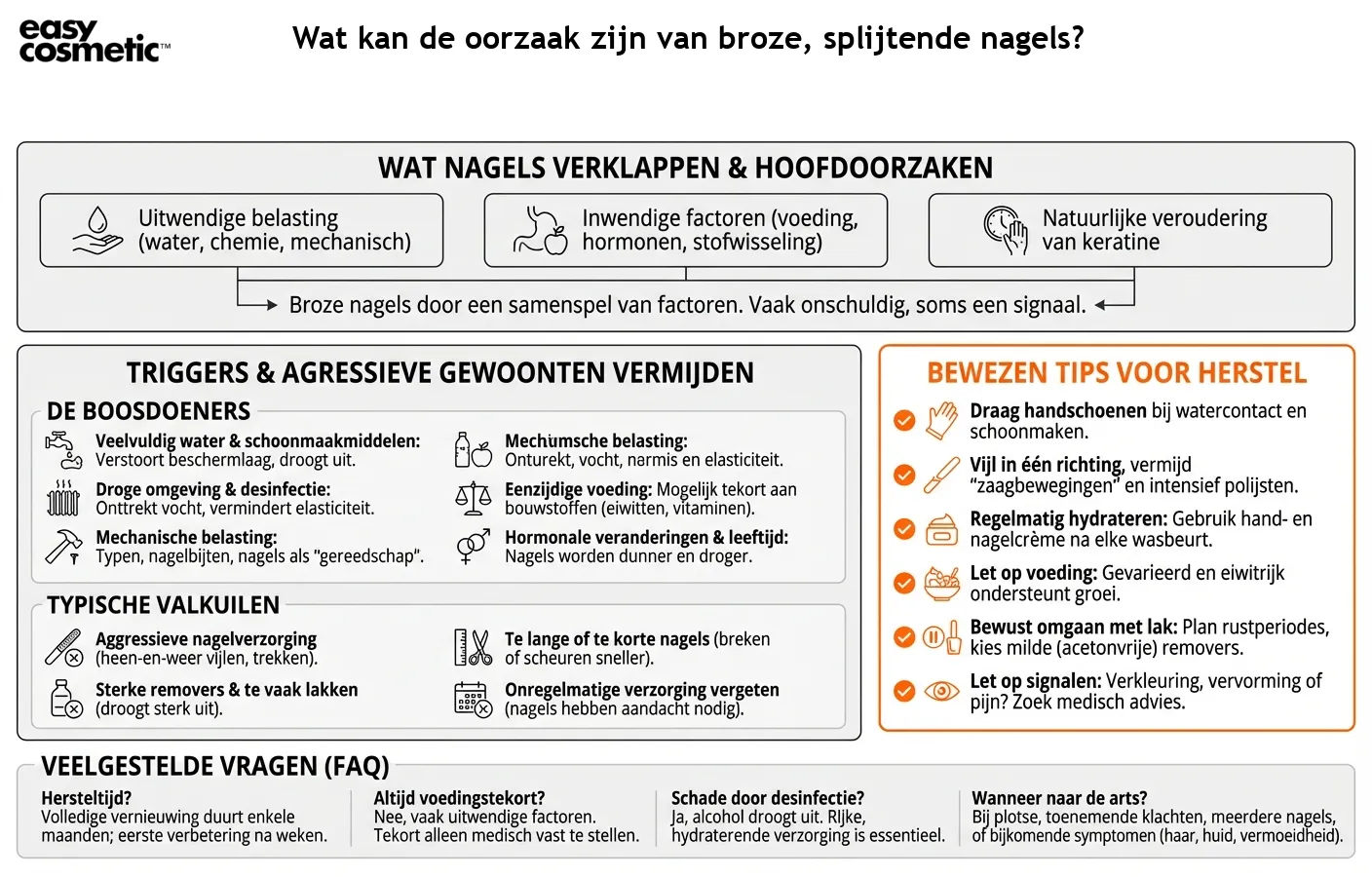 Wat kan de oorzaak zijn van broze, splijtende nagels?