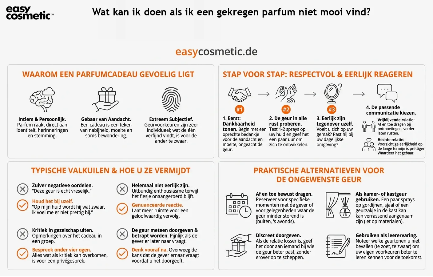 Wat kan ik doen als ik een gekregen parfum niet mooi vind?