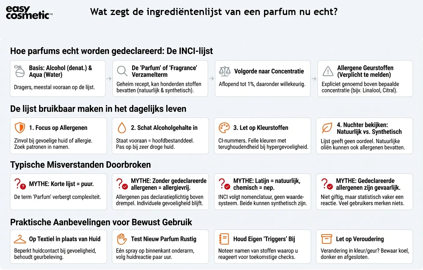 Wat zegt de ingrediëntenlijst van een parfum nu echt?
