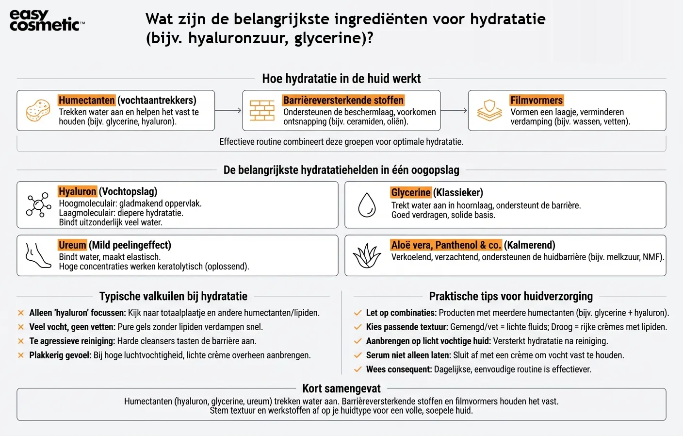 Wat zijn de belangrijkste ingrediënten voor hydratatie (bijv. hyaluronzuur, glycerine)?
