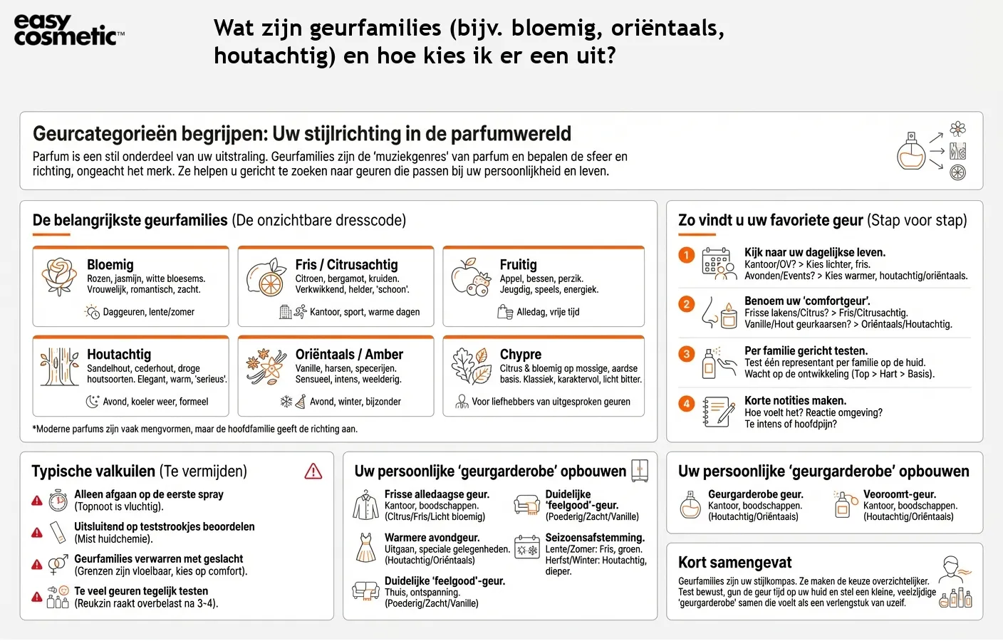 Wat zijn geurfamilies (bijv. bloemig, oriëntaals, houtachtig) en hoe kies ik er een uit?