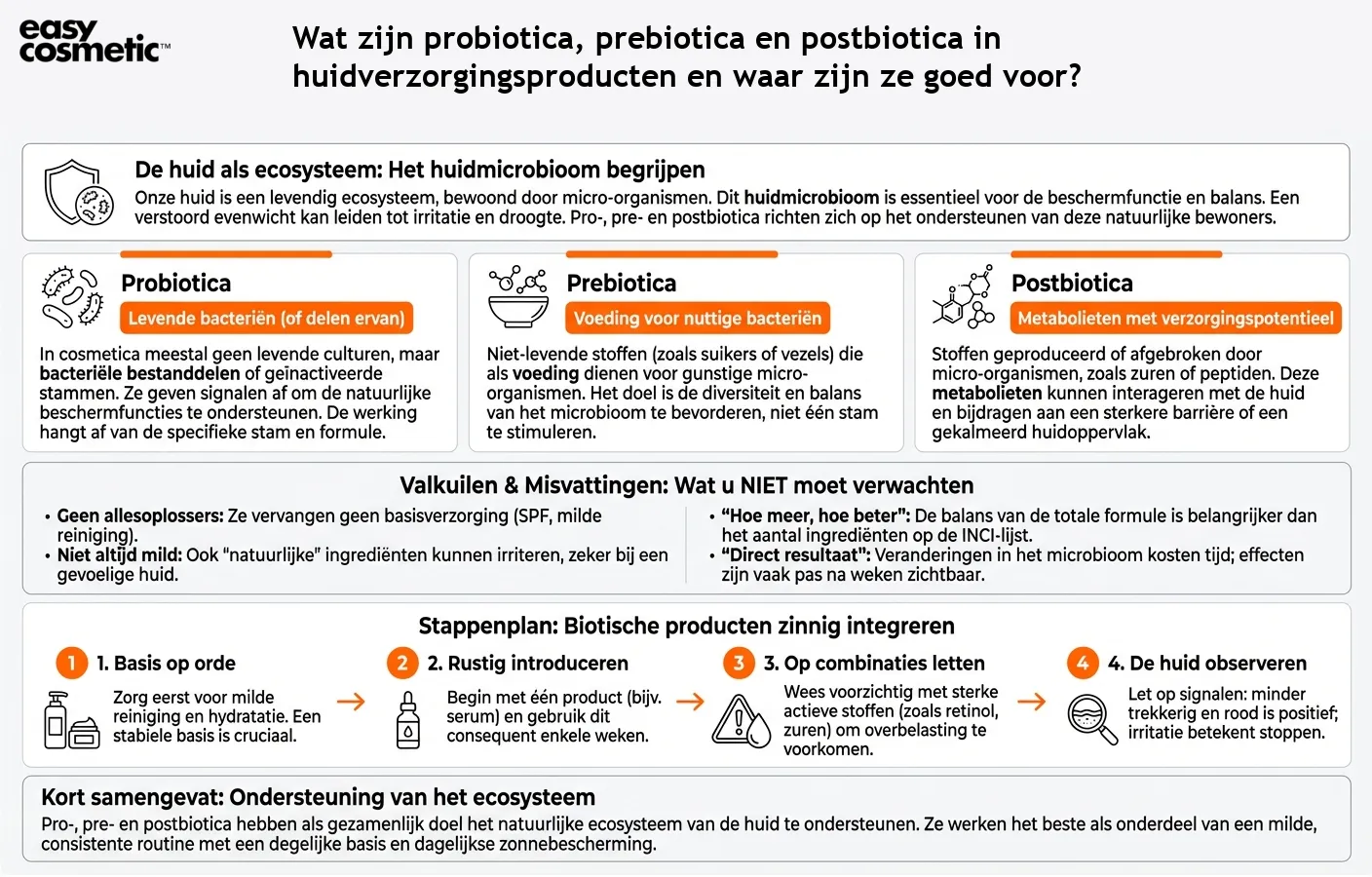 Wat zijn probiotica, prebiotica en postbiotica in huidverzorgingsproducten en waar zijn ze goed voor?