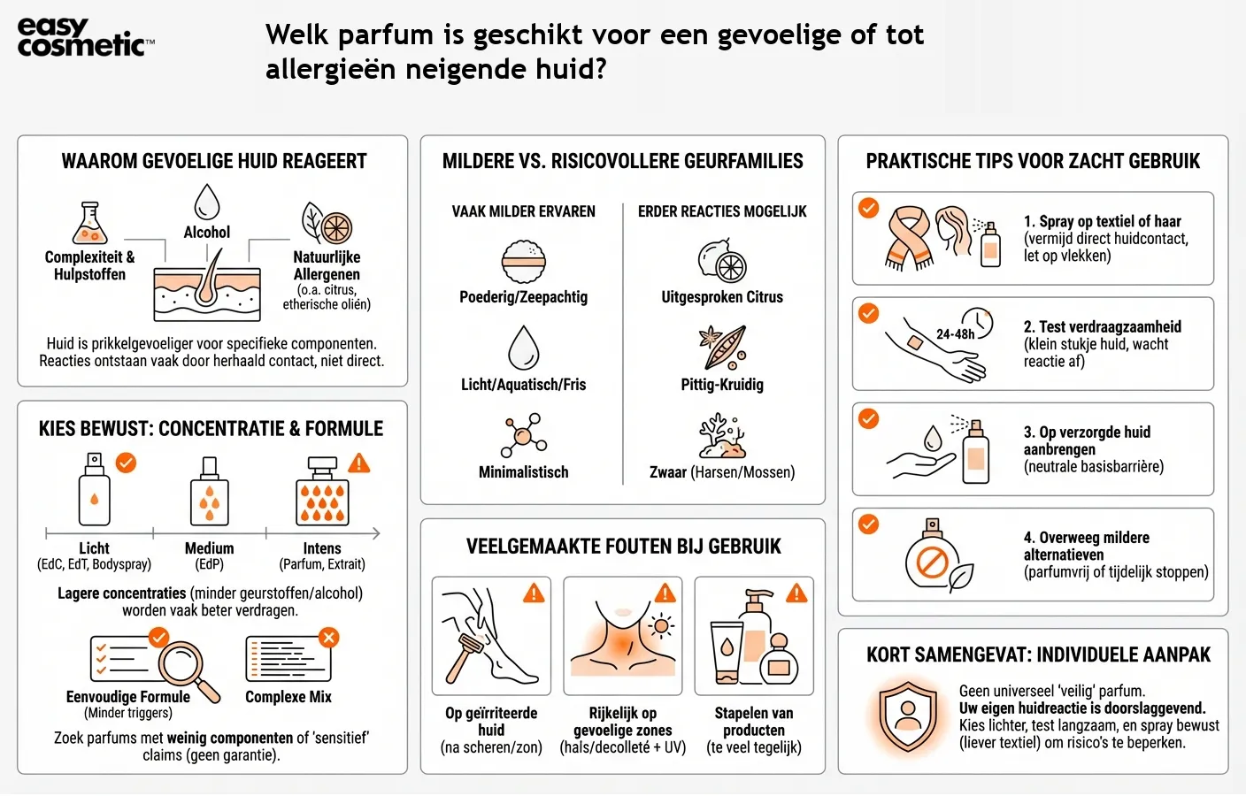 Welk parfum is geschikt voor een gevoelige of tot allergieën neigende huid?