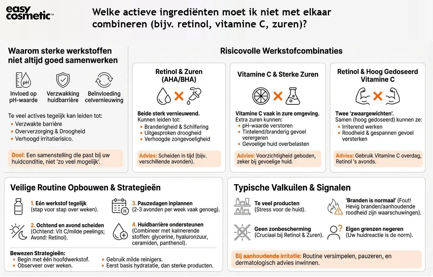 Welke actieve ingrediënten moet ik niet met elkaar combineren (bijv. retinol, vitamine C, zuren)?