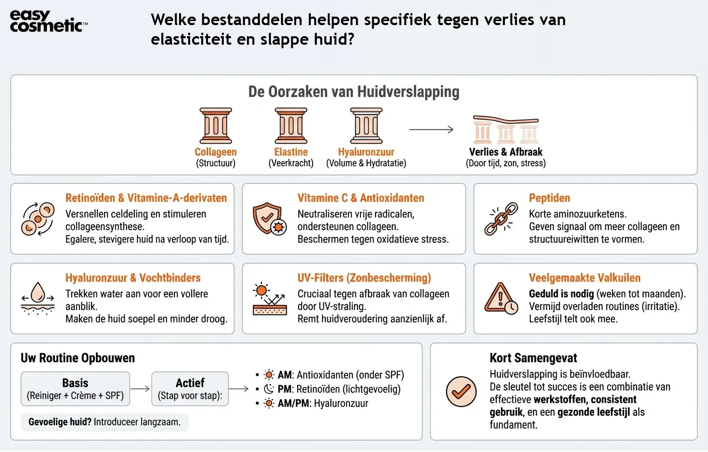 Welke bestanddelen helpen specifiek tegen verlies van elasticiteit en slappe huid?