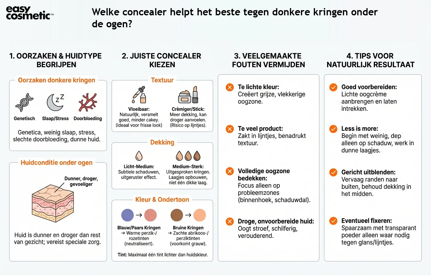 Welke concealer helpt het beste tegen donkere kringen onder de ogen?
