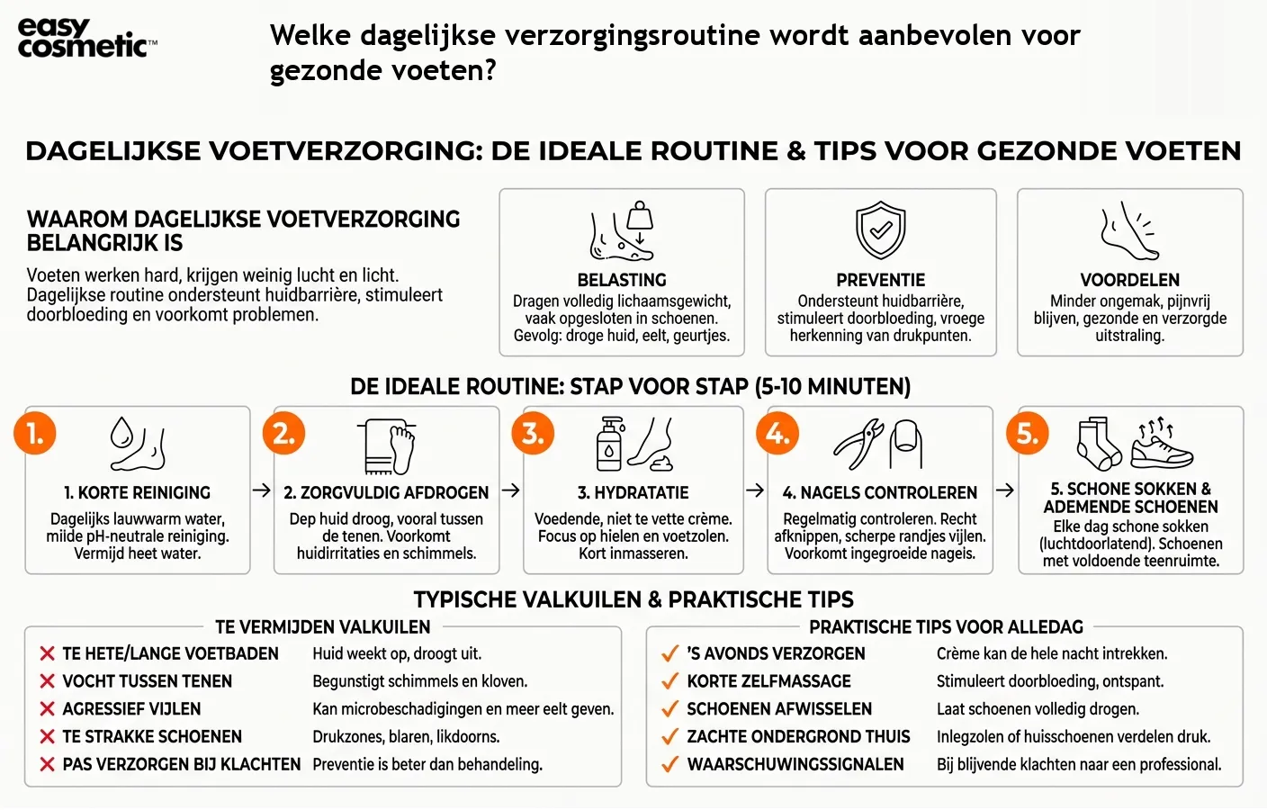 Welke dagelijkse verzorgingsroutine wordt aanbevolen voor gezonde voeten?
