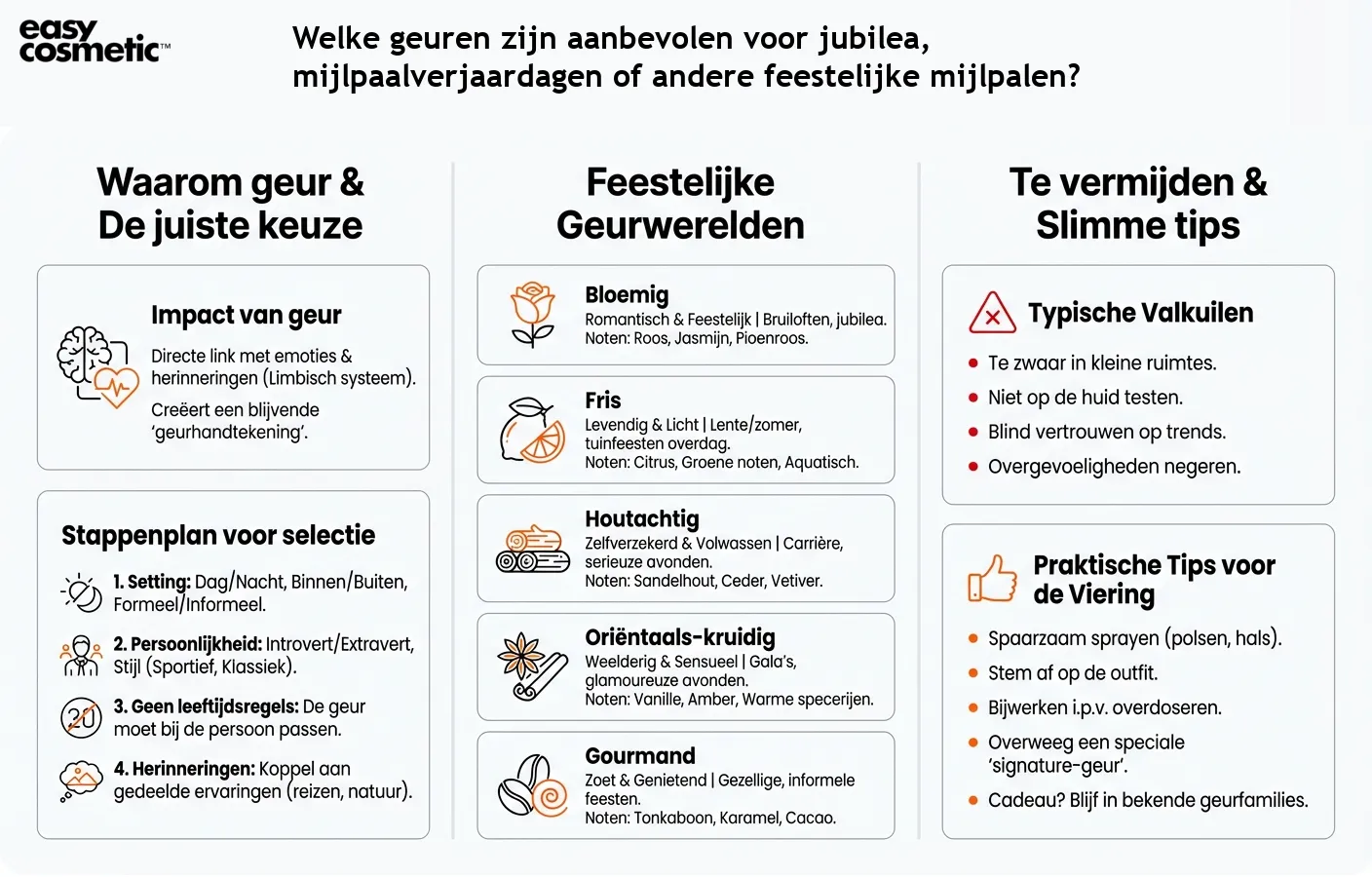 Welke geuren zijn aanbevolen voor jubilea, mijlpaalverjaardagen of andere feestelijke mijlpalen?