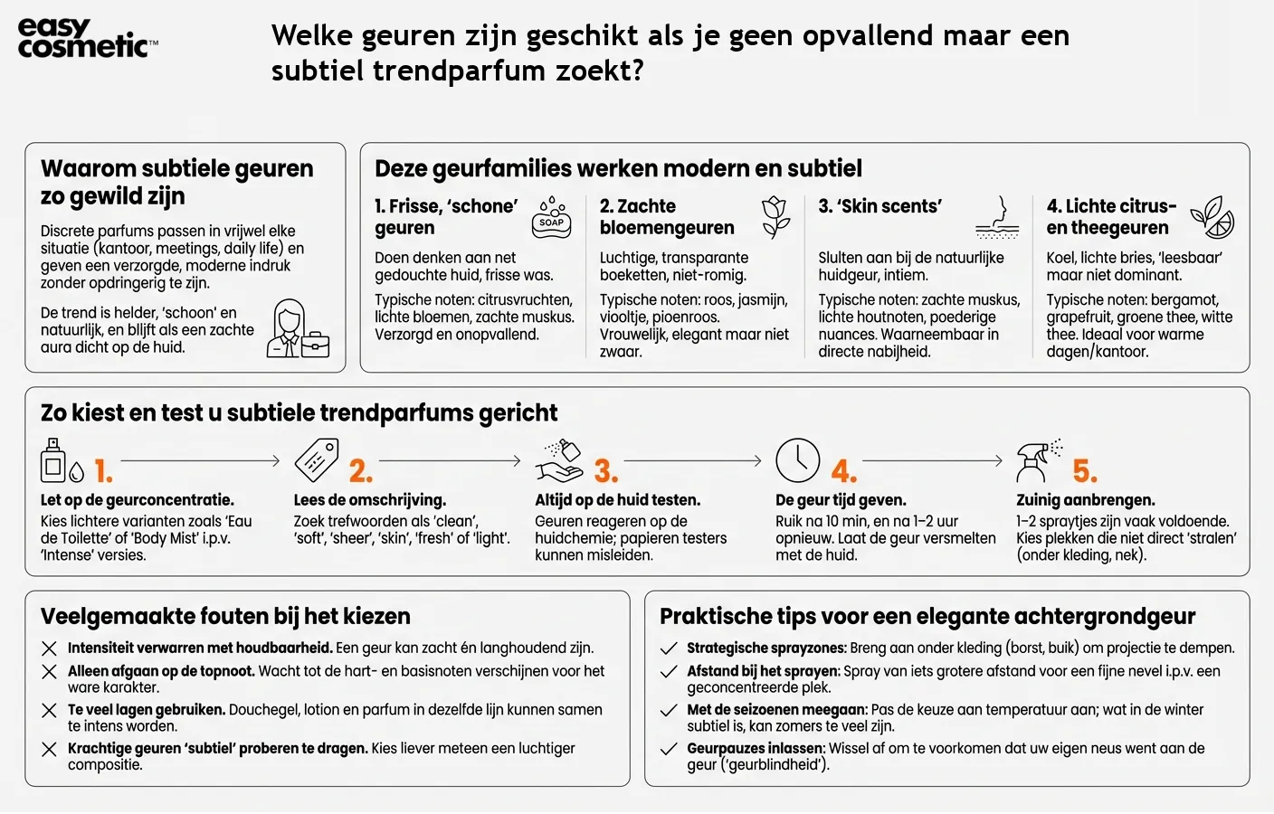 Welke geuren zijn geschikt als je geen opvallend maar een subtiel trendparfum zoekt?