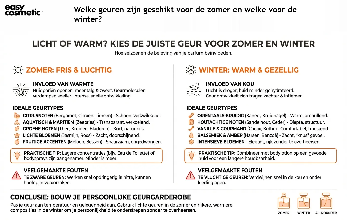Welke geuren zijn geschikt voor de zomer en welke voor de winter?