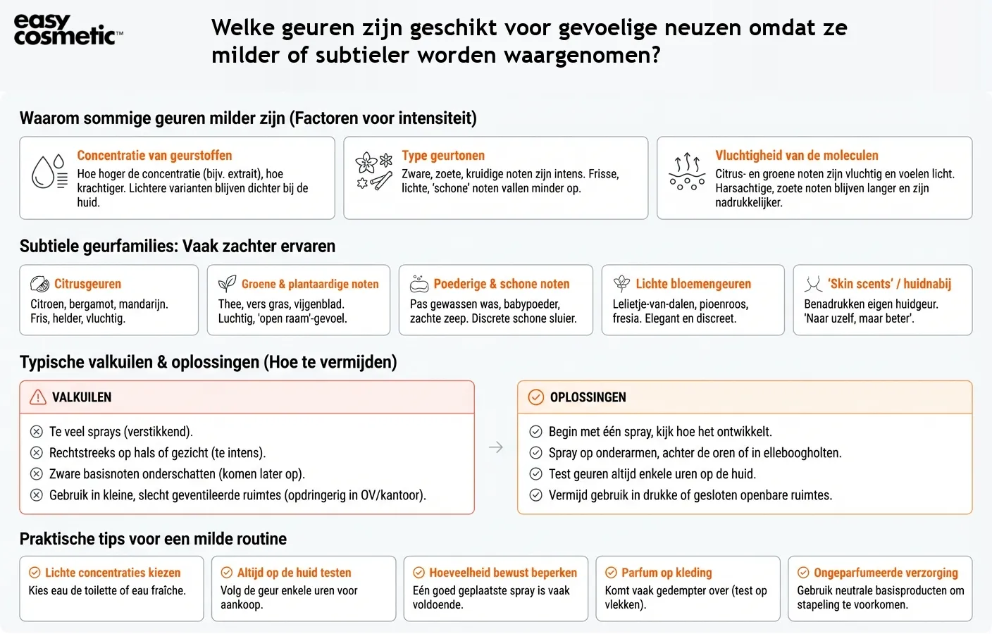 Welke geuren zijn geschikt voor gevoelige neuzen omdat ze milder of subtieler worden waargenomen?