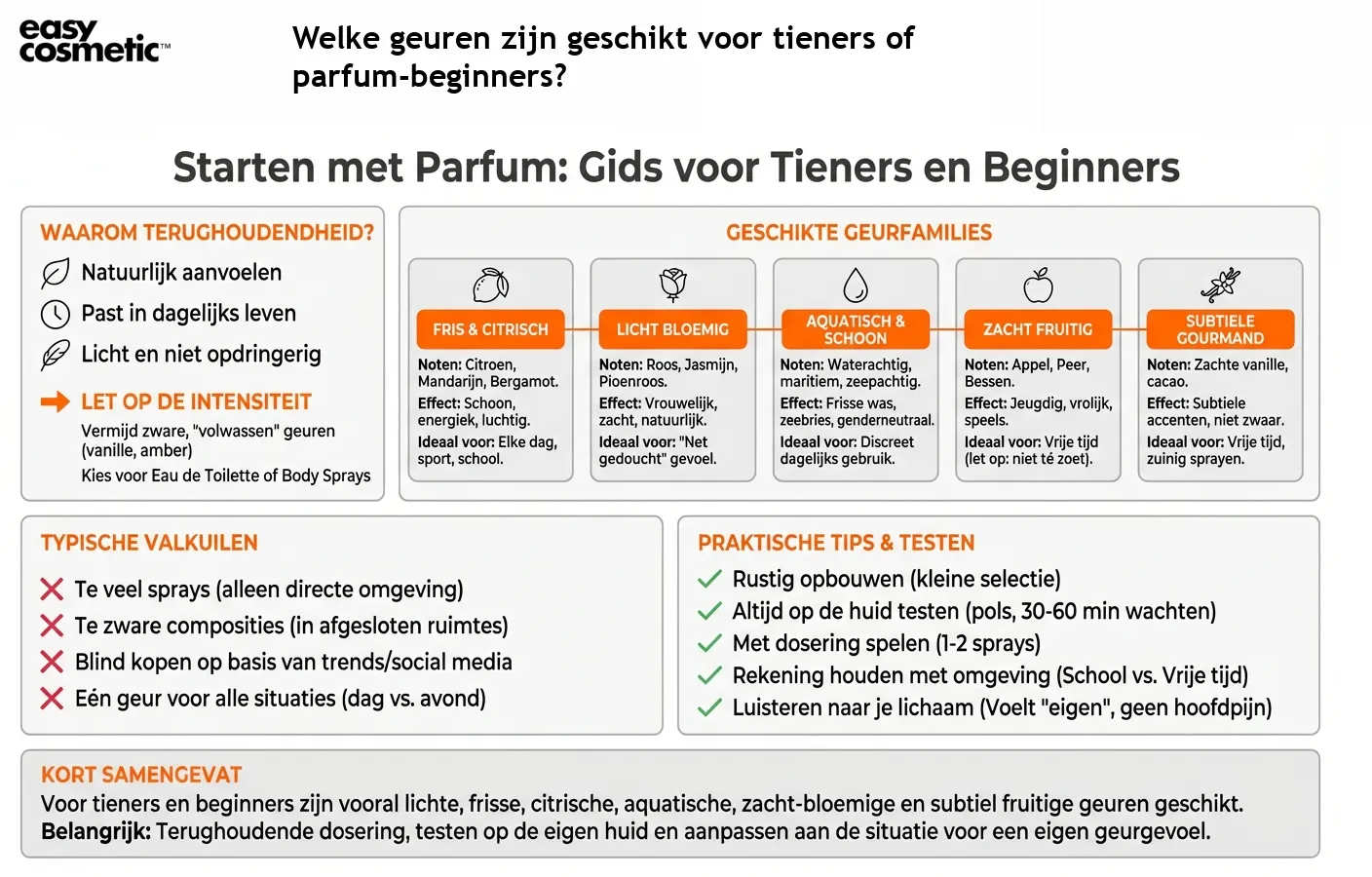 Welke geuren zijn geschikt voor tieners of parfum-beginners?