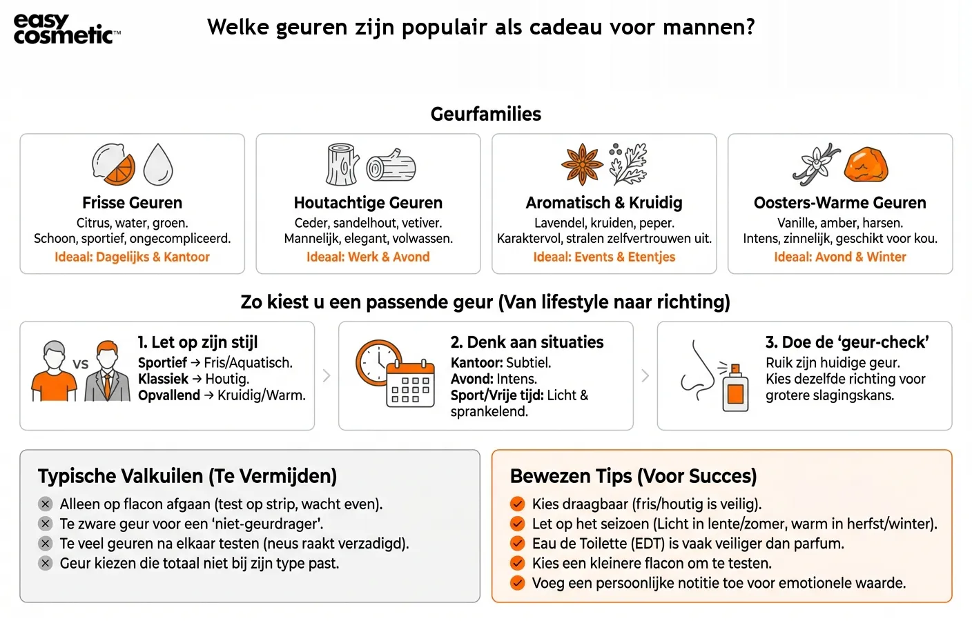 Welke geuren zijn populair als cadeau voor mannen?
