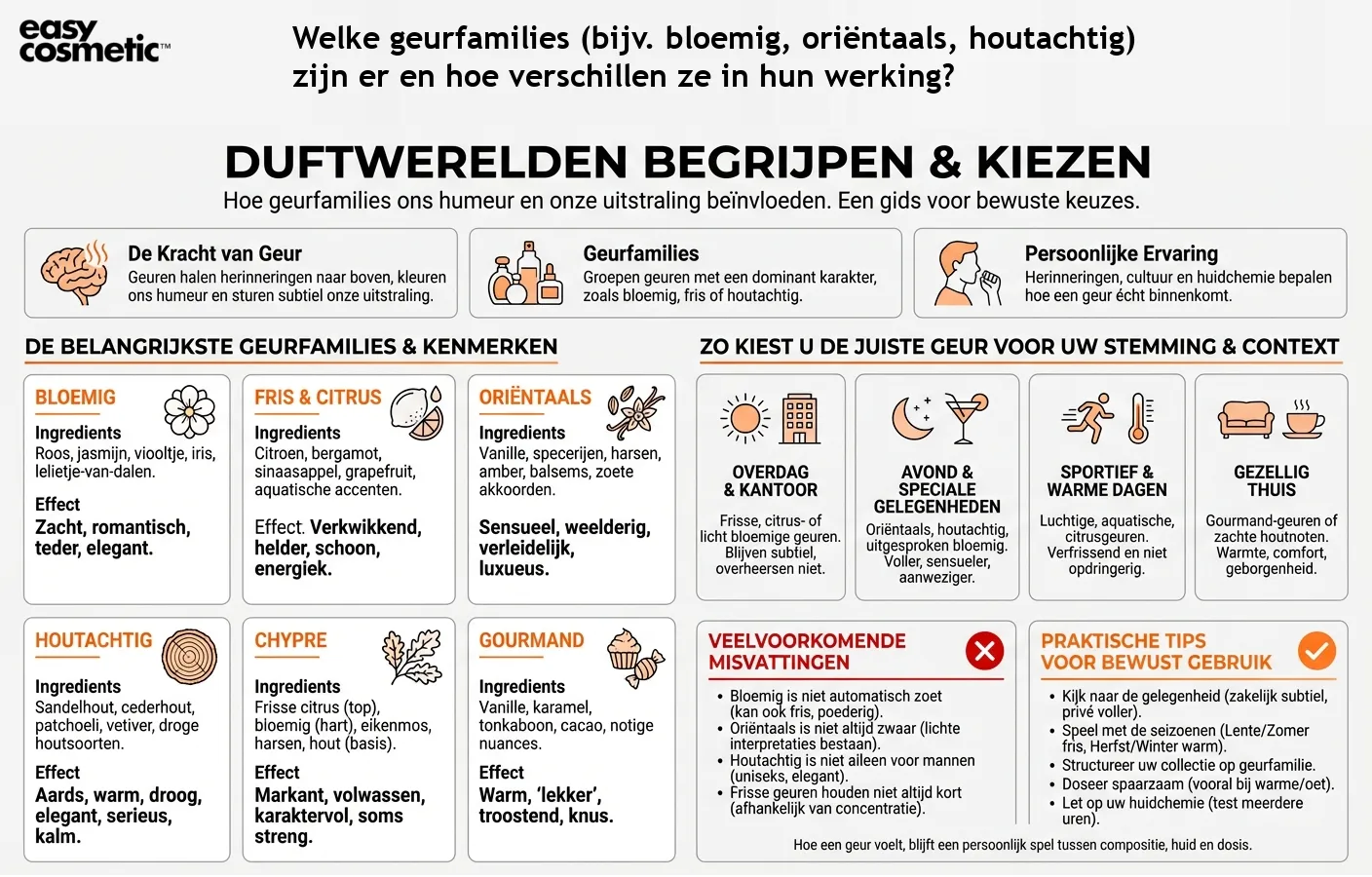 Welke geurfamilies (bijv. bloemig, oriëntaals, houtachtig) zijn er en hoe verschillen ze in hun werking?