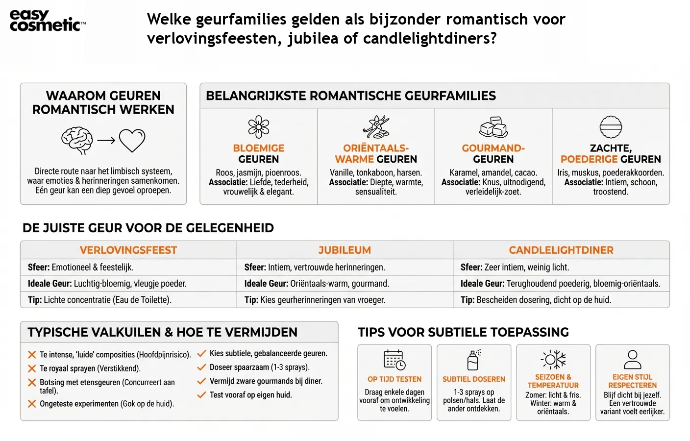 Welke geurfamilies gelden als bijzonder romantisch voor verlovingsfeesten, jubilea of candlelightdiners?