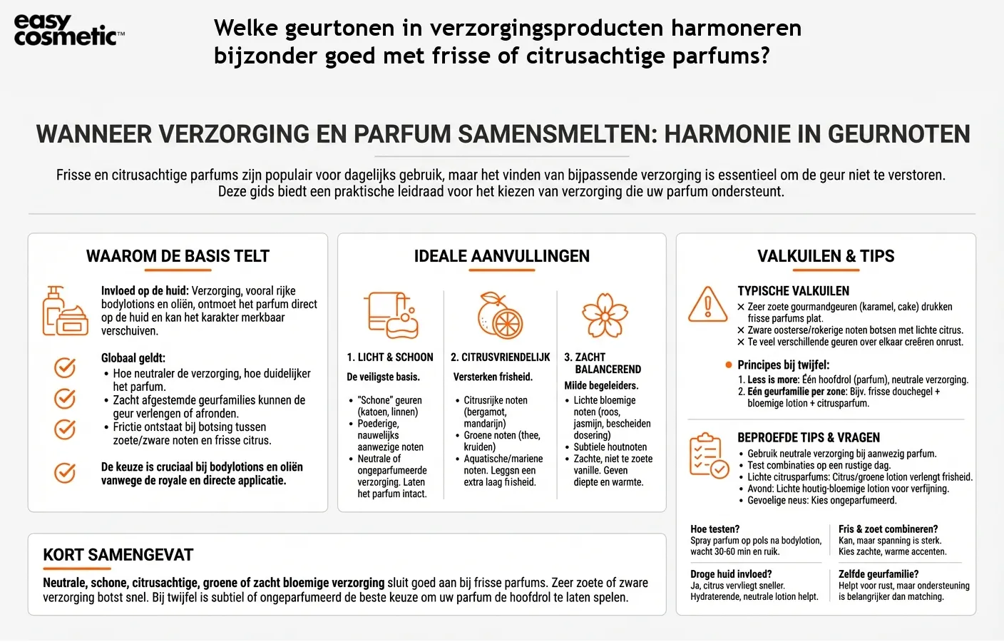 Welke geurtonen in verzorgingsproducten harmoneren bijzonder goed met frisse of citrusachtige parfums?