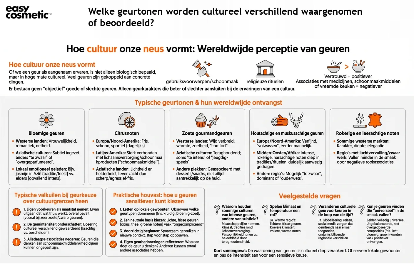 Welke geurtonen worden cultureel verschillend waargenomen of beoordeeld?