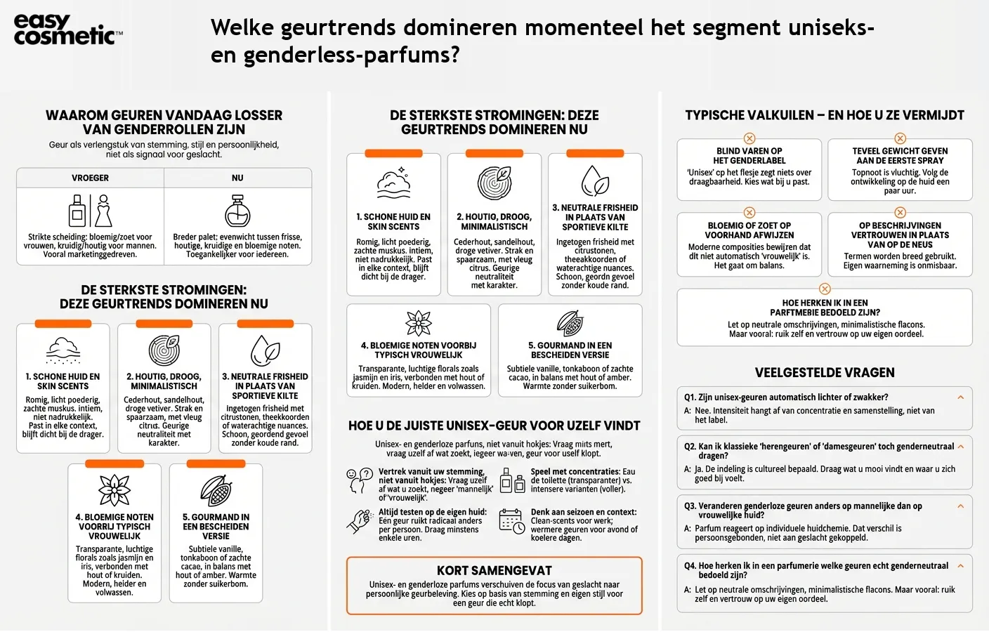 Welke geurtrends domineren momenteel het segment uniseks- en genderless-parfums?