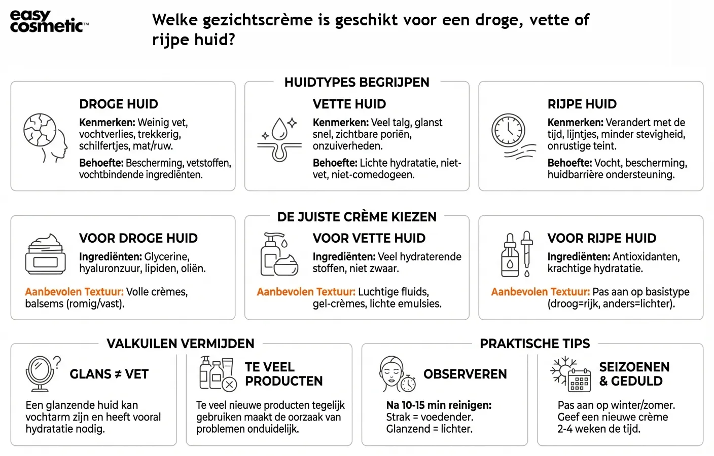 Welke gezichtscrème is geschikt voor een droge, vette of rijpe huid?