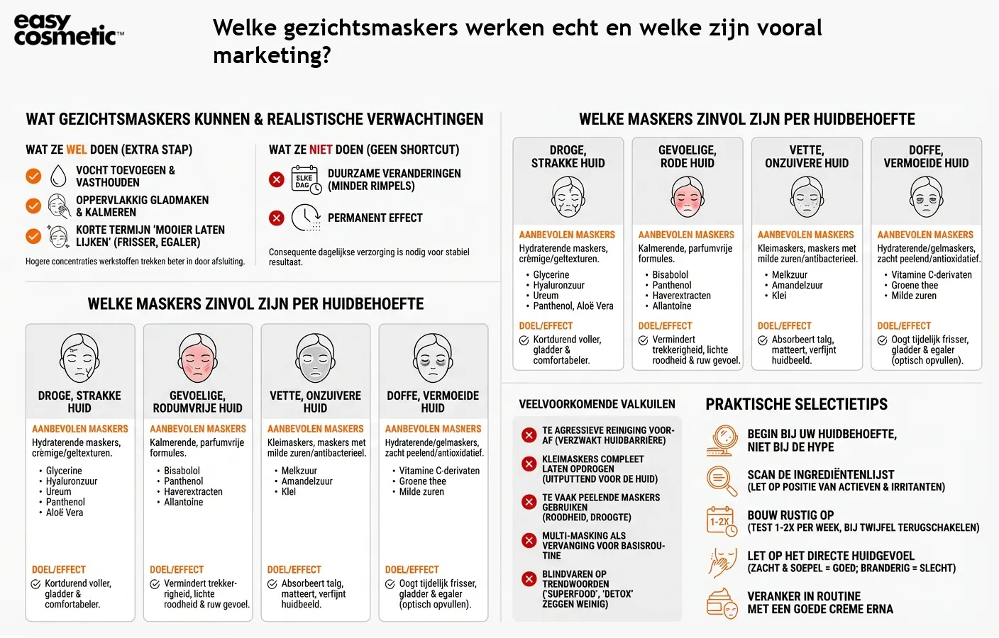 Welke gezichtsmaskers werken echt en welke zijn vooral marketing?
