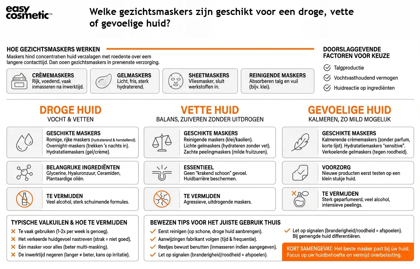 Welke gezichtsmaskers zijn geschikt voor een droge, vette of gevoelige huid?