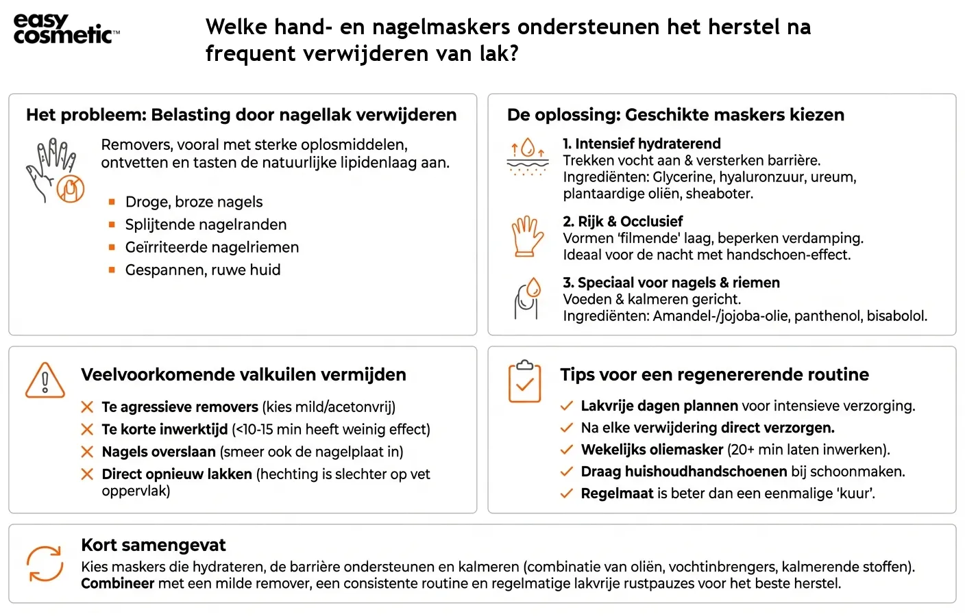 Welke hand- en nagelmaskers ondersteunen het herstel na frequent verwijderen van lak?