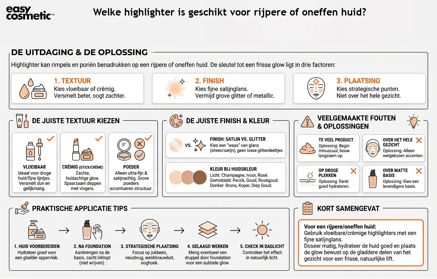 Welke highlighter is geschikt voor rijpere of oneffen huid?