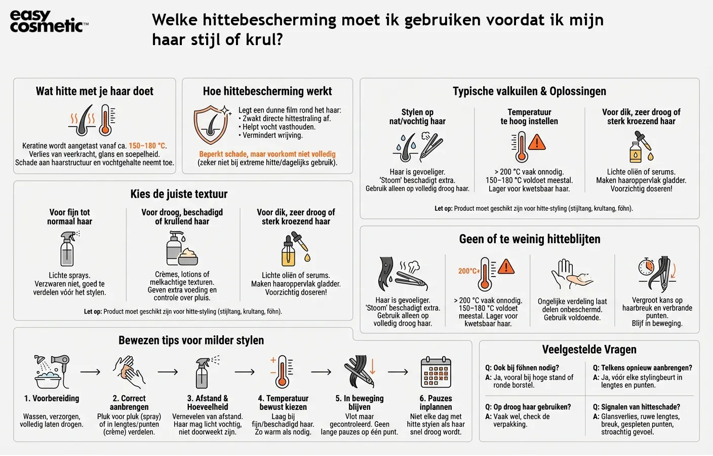 Welke hittebescherming moet ik gebruiken voordat ik mijn haar stijl of krul?