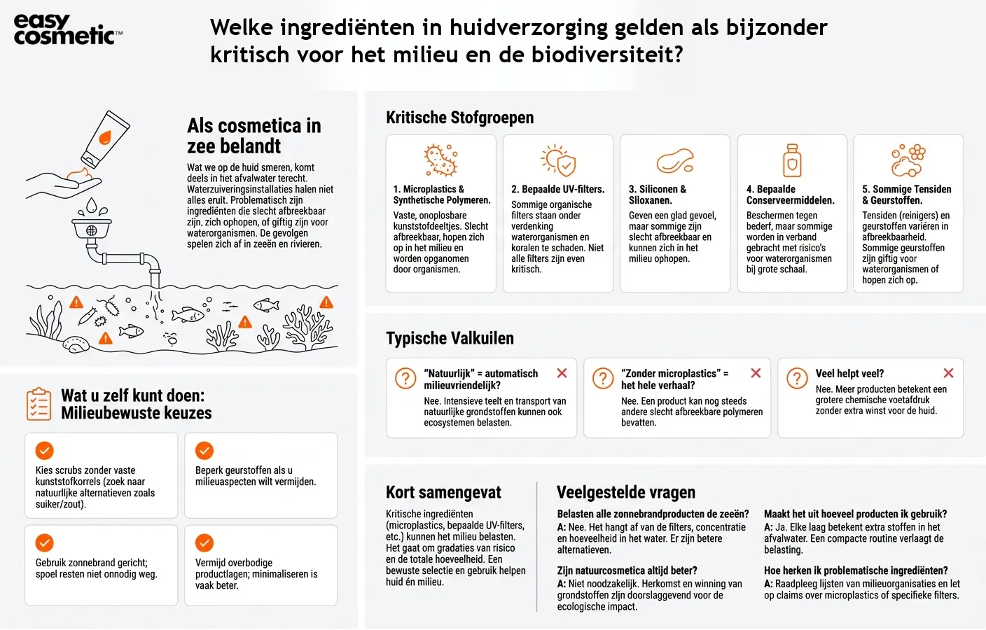 Welke ingrediënten in huidverzorging gelden als bijzonder kritisch voor het milieu en de biodiversiteit?