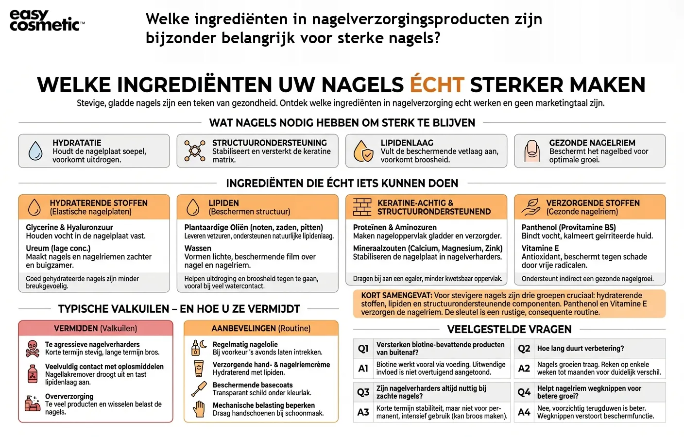 Welke ingrediënten in nagelverzorgingsproducten zijn bijzonder belangrijk voor sterke nagels?