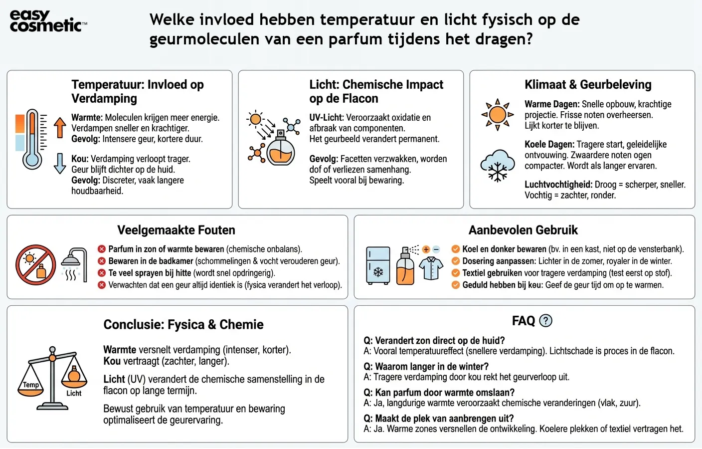 Welke invloed hebben temperatuur en licht fysisch op de geurmoleculen van een parfum tijdens het dragen?