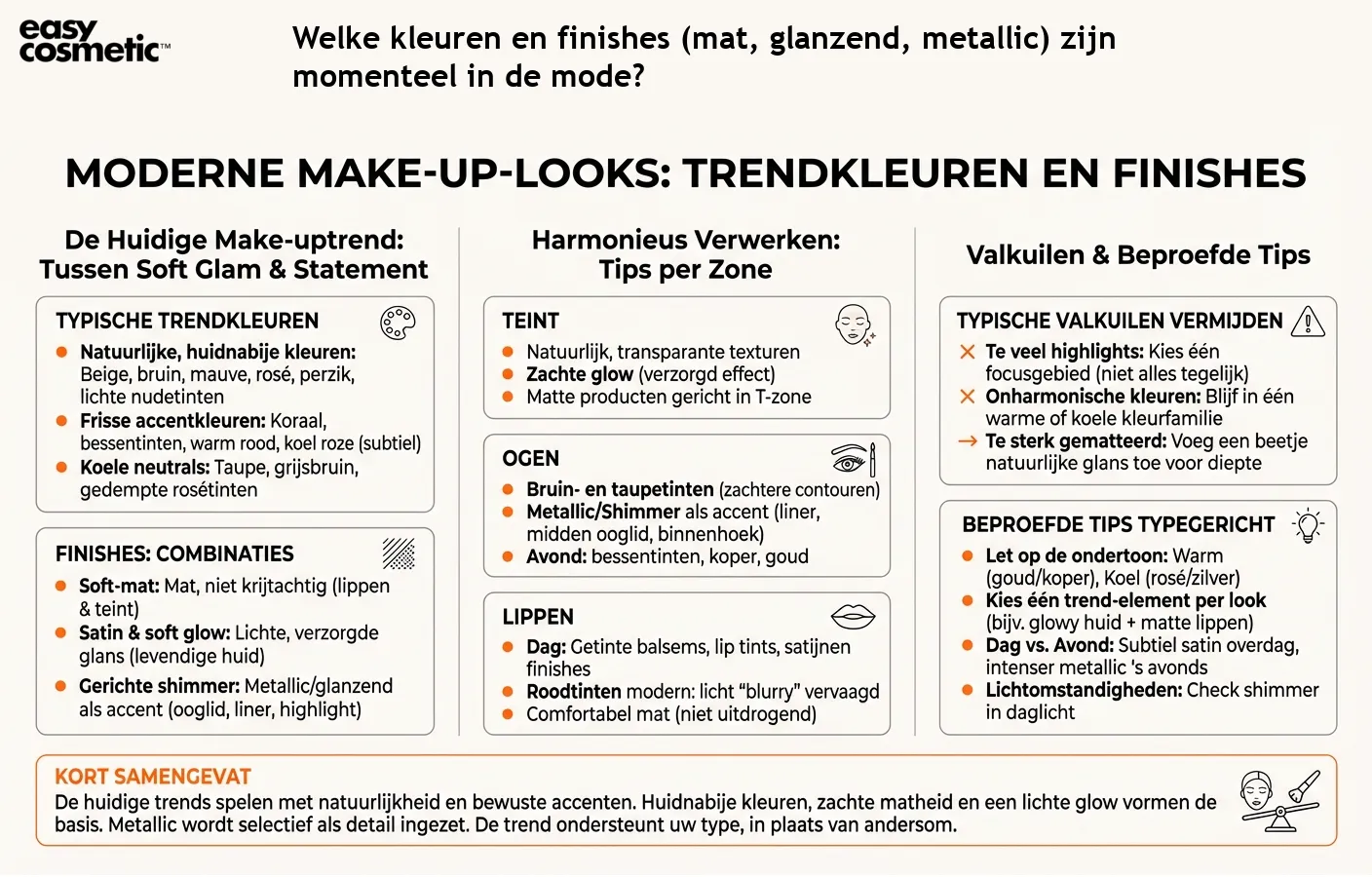 Welke kleuren en finishes (mat, glanzend, metallic) zijn momenteel in de mode?