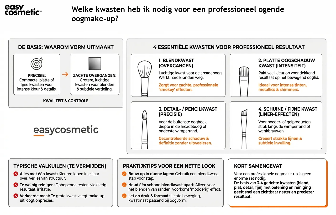 Welke kwasten heb ik nodig voor een professioneel ogende oogmake-up?