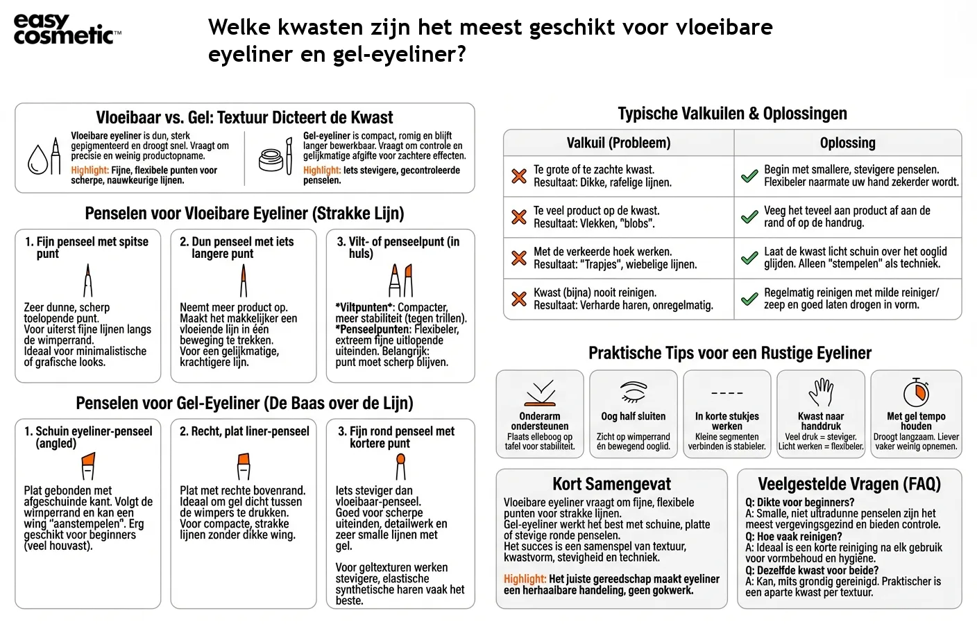 Welke kwasten zijn het meest geschikt voor vloeibare eyeliner en gel-eyeliner?