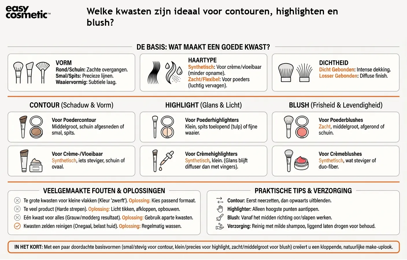 Welke kwasten zijn ideaal voor contouren, highlighten en blush?