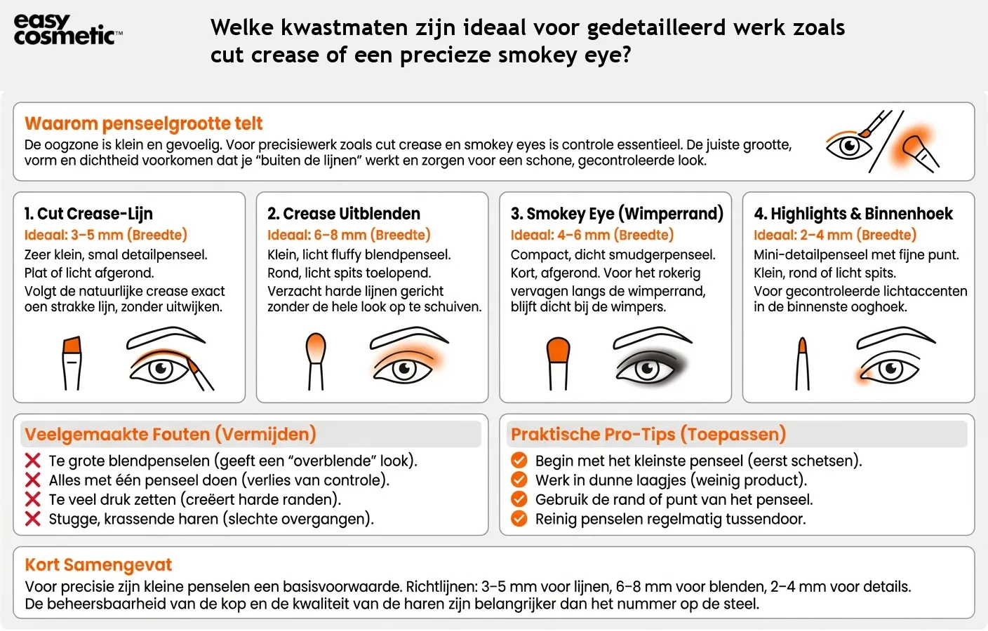 Welke kwastmaten zijn ideaal voor gedetailleerd werk zoals cut crease of een precieze smokey eye?